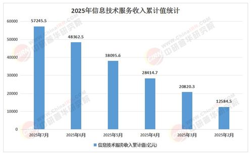 2025年中國工業互聯網數據服務 新興賽道布局與產業鏈投資機遇