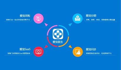 愛寵醫生獲千萬級戰略融資，打造線下“輕連鎖”寵物醫院品牌